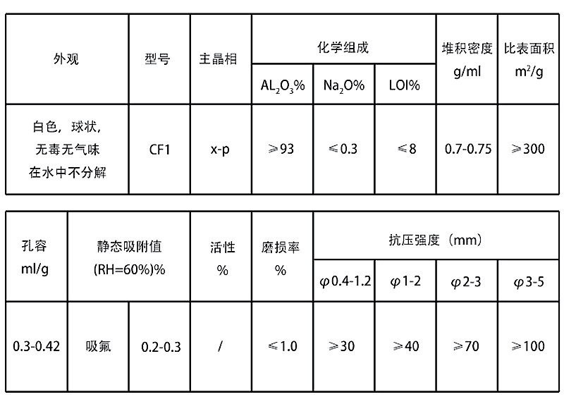 除氟-参数表副本02.jpg