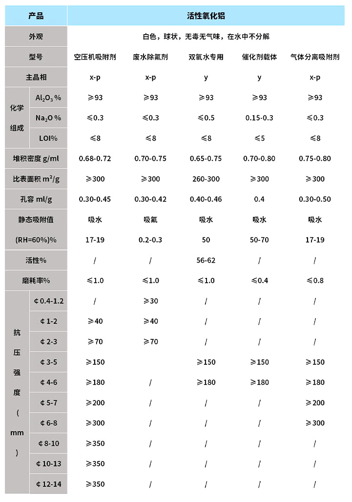 工业用氧化铝_04.jpg