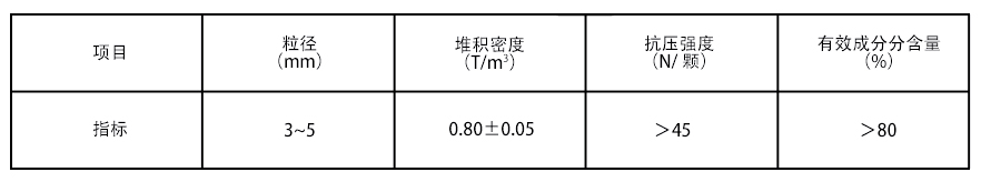 除CO催化剂-参数表.jpg