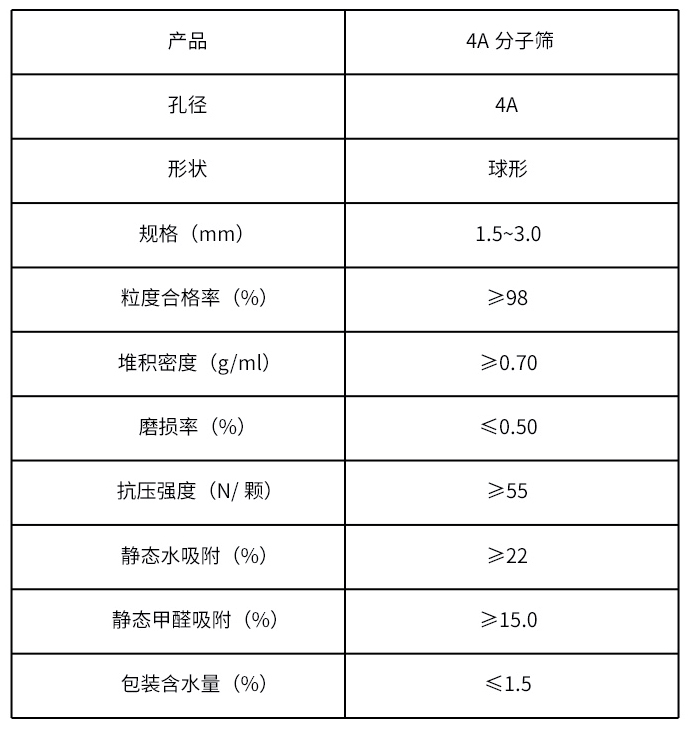 分子筛_参数表.jpg