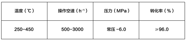 铁钼表格-工艺条件.jpg