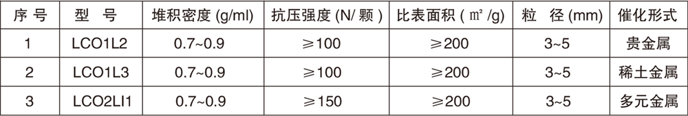 臭氧催化剂副本.jpg