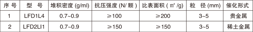 芬顿催化剂副本.jpg