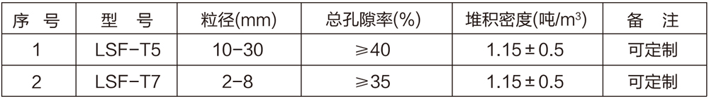 脱氮填料副本.jpg