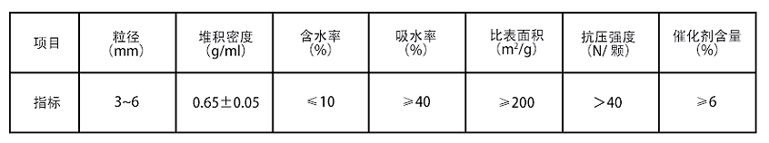 VOCs参数表.jpg